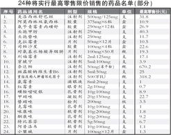 藥品規格用哪些表示方法