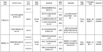 企業(yè)劃分產(chǎn)品批次方法有哪些