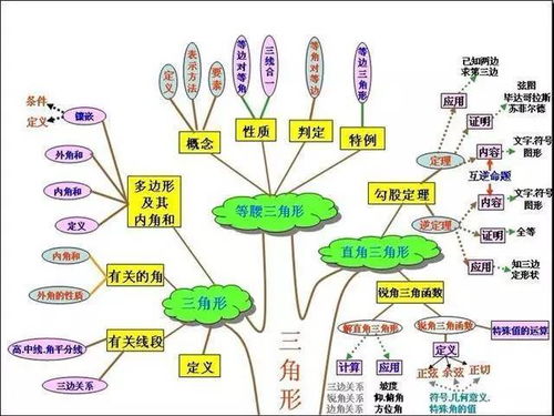 數學(xué)的導課方法有哪些