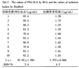 測定rna濃度的方法有哪些