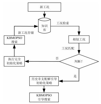 生化處理的方法有哪些內容