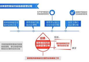我國對藥品的監督管理方法有哪些