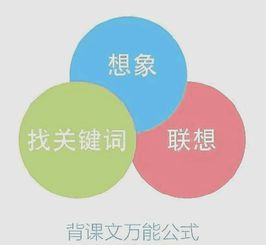 為什么要記憶的方法有哪些