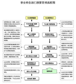 2單位預算控制的方法包括哪些