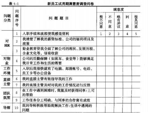 定量調查的基本方法有哪些