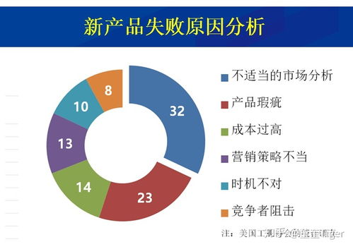 需求調查的常用方法有哪些