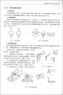 機械傳統設計方法有哪些方面