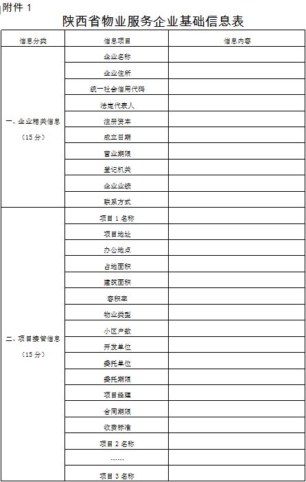 哪些方法進行評價保潔公司
