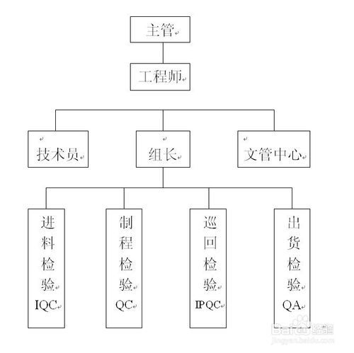 提高工作品質(zhì)的方法有哪些