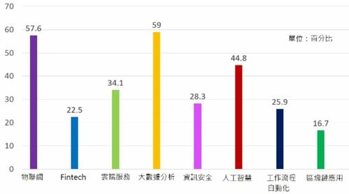多度的統計方法通常包括哪些