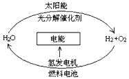 制備水的方法有哪些方法有哪些方法有哪些