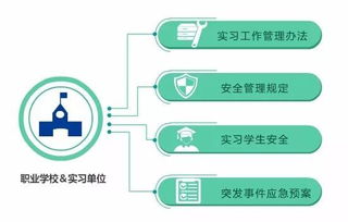 對(duì)學(xué)生管理的方法有哪些方法