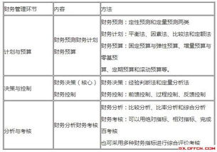 簡(jiǎn)述財務(wù)分析的方法有哪些