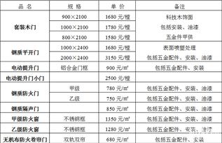 抽樣檢測法是調查方法有哪些