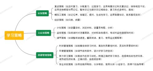 教育心理學(xué)原則和方法有哪些