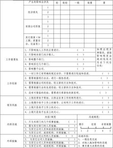 投簡(jiǎn)歷前進(jìn)行崗位調研的方法有哪些A