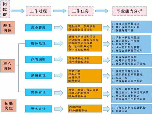 會計工作的劣勢有哪些及解決方法