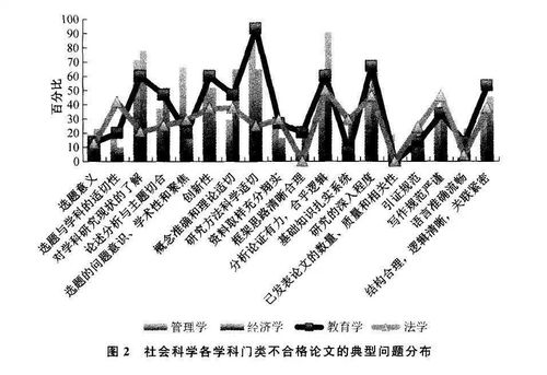 論文的主要研究方法分別有哪些