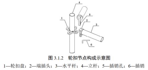 毛管外螺紋印有哪些排除方法