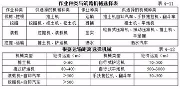 哪些施工方法為不同的施工方法
