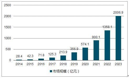 主要調查方法包括哪些內容是什么意思