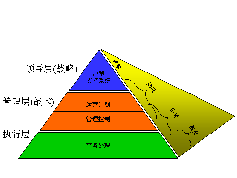 物流成本核計的方法有哪些