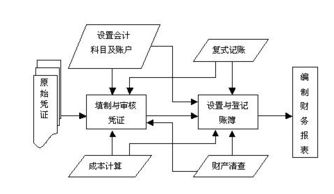 核算有哪些專(zhuān)門(mén)的方法