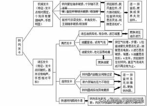 對時滯系統(tǒng)的處理方法有哪些?