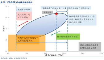 系統預測理論與方法有哪些