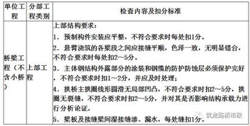 道路驗收部位表示方法有哪些
