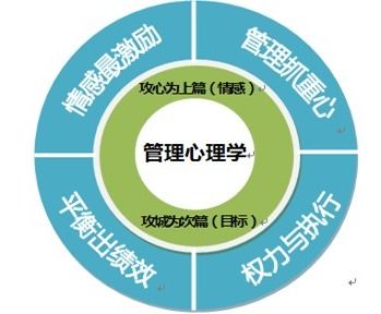 管理心理學(xué)具體研究方法包括哪些