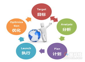 電子商務(wù)營(yíng)銷(xiāo)方法有哪些特點(diǎn)是什么