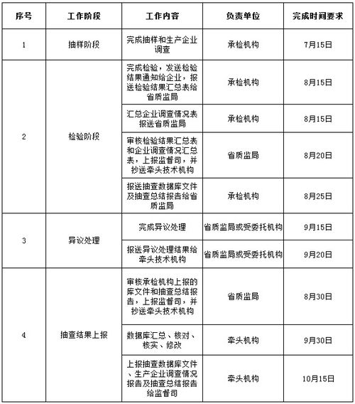 常見(jiàn)的稽核抽查的方法有哪些