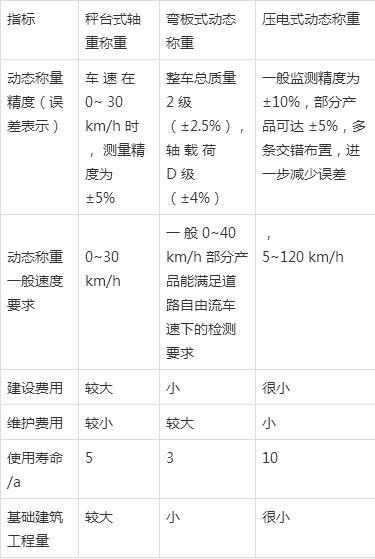 以下哪些方法通過(guò)工程量比對6