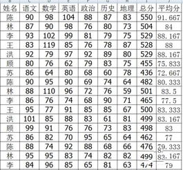 函數計算出好的方法有哪些