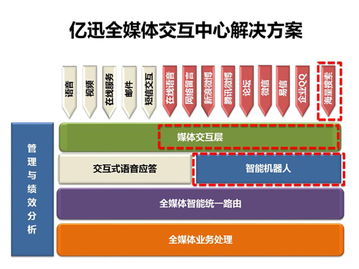 企業(yè)新業(yè)務(wù)拓展的方法有哪些