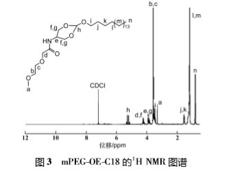 制備膠束的方法名稱(chēng)有哪些