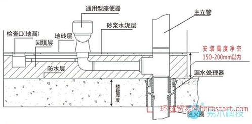 排水系統上的方法有哪些