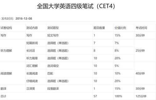 有哪些考英語(yǔ)四級的方法