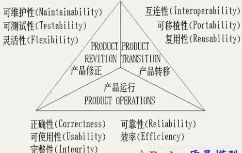 軟件質(zhì)量管理方法有哪些