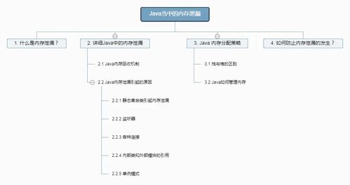 以下哪些是java中處理方法