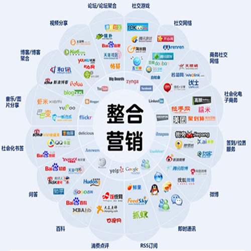 網(wǎng)絡(luò )資源方法有哪些