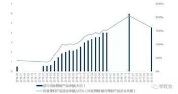 商業(yè)銀行資產(chǎn)流動(dòng)性管理有哪些方法