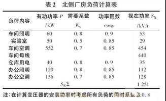 企業(yè)費用確認的方法有哪些內容