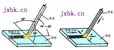 焊接是采用什么方法有哪些