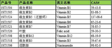 食品有哪些指標的檢測方法