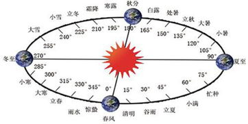 引流方法有哪些詢(xún)問(wèn)11火星