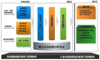 定量和定性相結合的方法有哪些