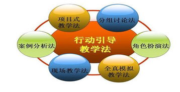 教知識(shí)教方法有哪些內(nèi)容