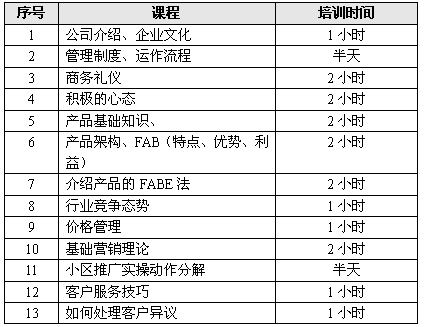 小區推廣調研方法有哪些內容